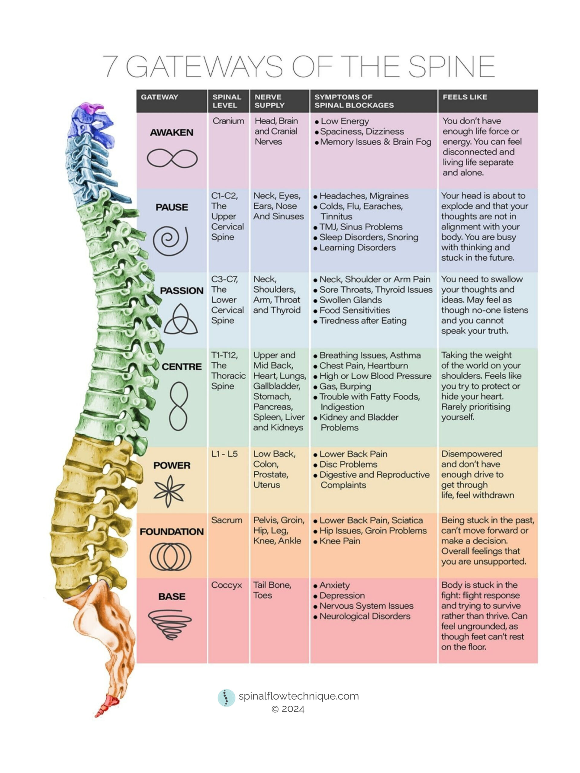 2024_Gateway_Chart_36x48_HR 2024_Gateway_Chart_36x48_HR